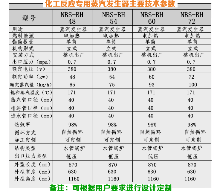 54-72kw化工反應(yīng)小型蒸汽發(fā)生器技術(shù)參數(shù)