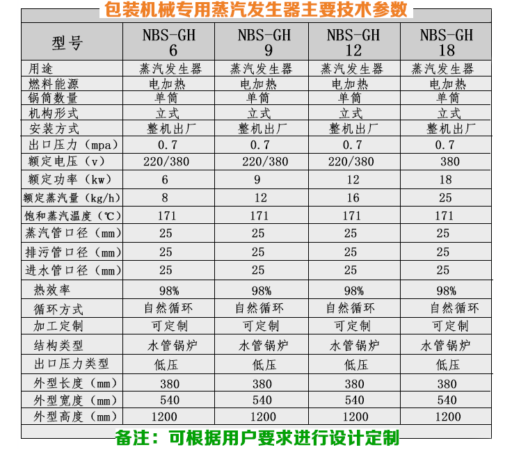12-24kw機械包裝小型蒸汽發(fā)生器技術(shù)參數(shù)